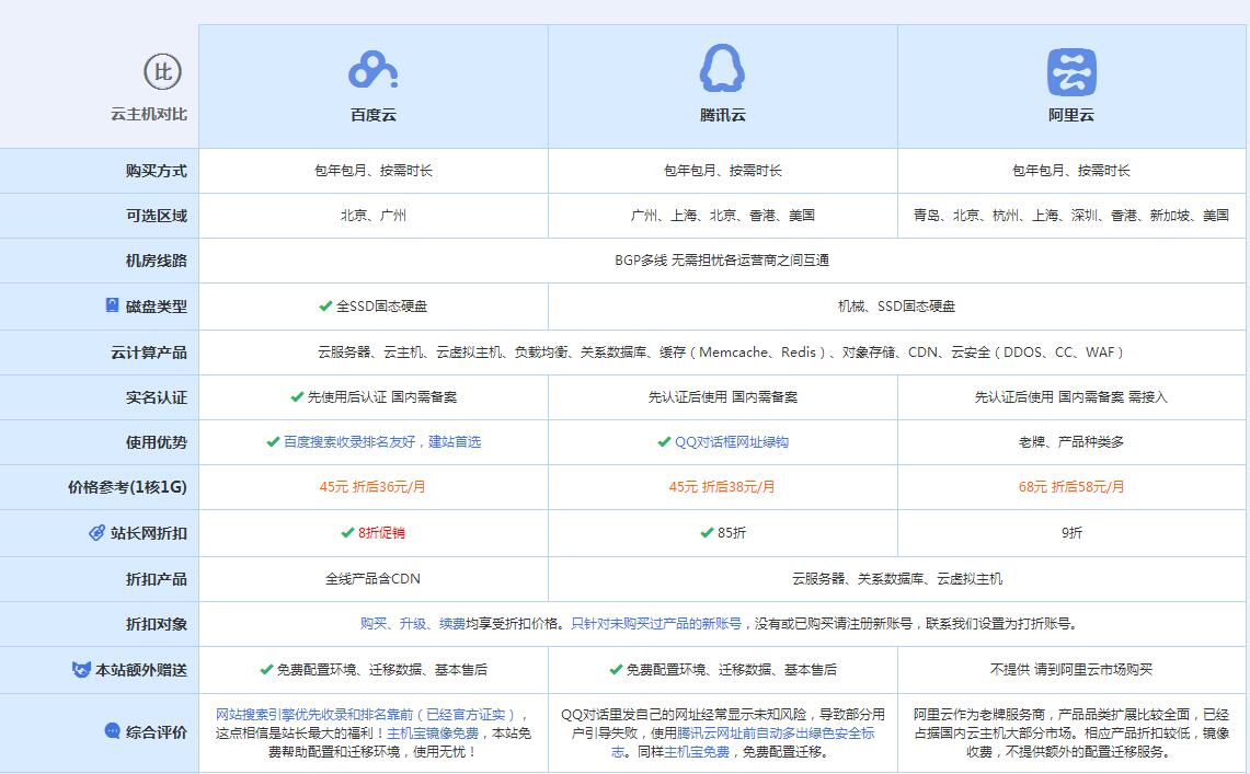 樊城云主机代理对比.jpg